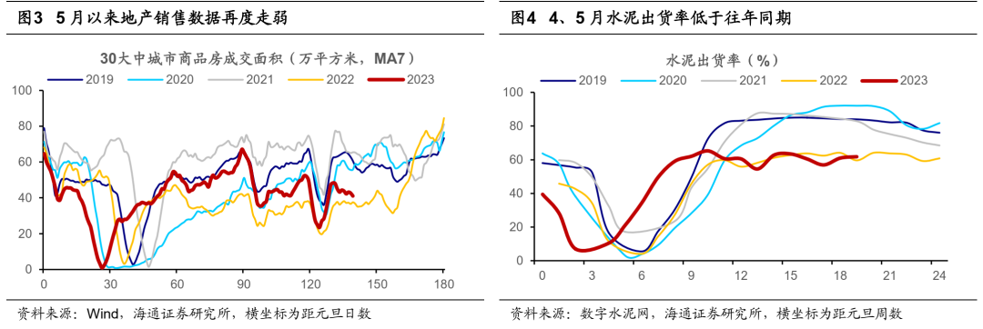 海通策略：当前市场调整幅度已较显著，有望重拾升势