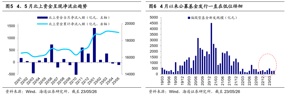 海通策略：当前市场调整幅度已较显著，有望重拾升势