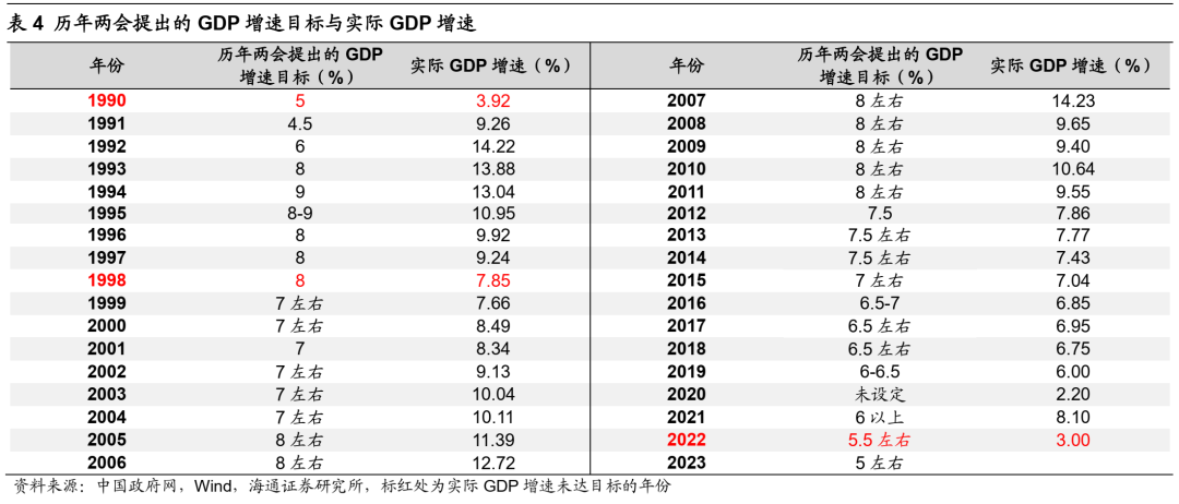 海通策略：当前市场调整幅度已较显著，有望重拾升势