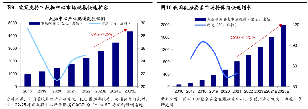 海通策略：当前市场调整幅度已较显著，有望重拾升势