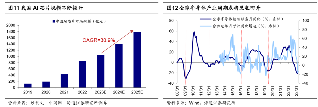 海通策略：当前市场调整幅度已较显著，有望重拾升势