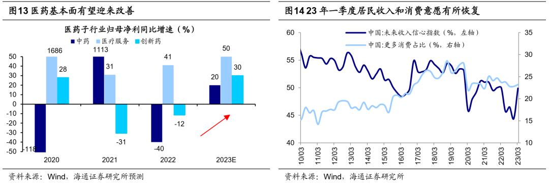 海通策略：当前市场调整幅度已较显著，有望重拾升势