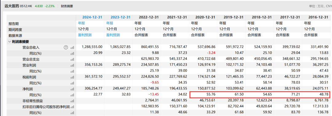 合计罚没3.2亿！百亿龙头最新回应！垄断推高急救药价格，股价上涨超600%