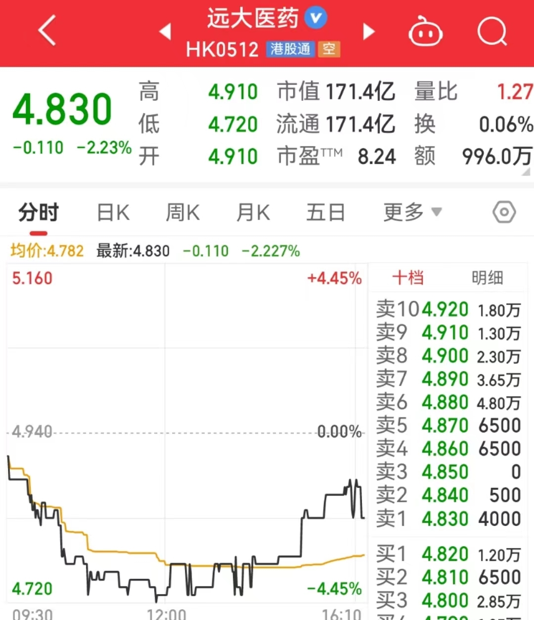 合计罚没3.2亿！百亿龙头最新回应！垄断推高急救药价格，股价上涨超600%