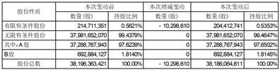 京东方科技集团股份有限公司关于部分股票期权注销和部分限制性股票回购注销完成的公告