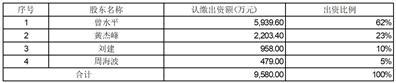 杭州钢铁股份有限公司关于子公司对外投资的公告
