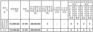 杭州钢铁股份有限公司关于子公司对外投资的公告