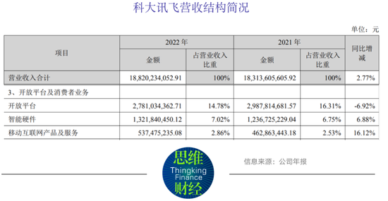 科大讯飞“星火模型”被机构看好 C端产品投诉问题待解