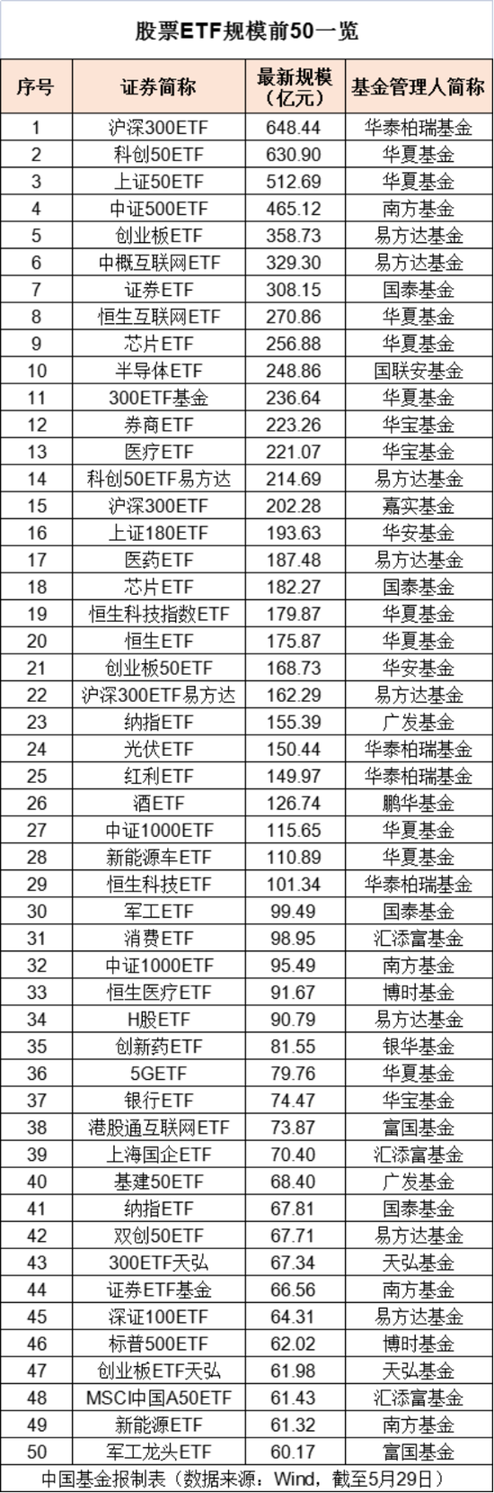 越跌越买！吸金222亿!