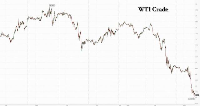 报道：OPEC+不会在6月会议上宣布减产