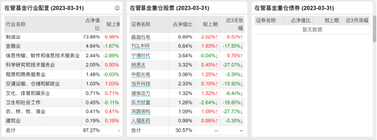 [新基]中信保诚远见成长发行：近百亿经理王睿掌舵 投资表现近两年-11.65%