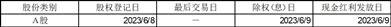 中海油田服务股份有限公司2022年年度权益分派实施公告