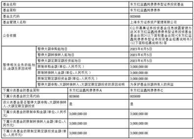 关于东方红益鑫纯债债券型证券投资基金暂停大额申购（含转换转入、定期定额投资）业务的公告