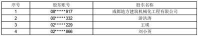 重庆华森制药股份有限公司2022年年度权益分派实施公告