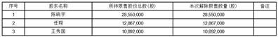 浙江力诺流体控制科技股份有限公司关于首次公开发行前已发行股份上市流通的提示性公告