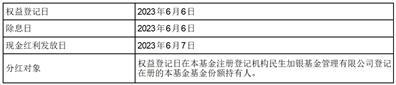 民生加银家盈半年定期宝理财债券型证券投资基金2023年第1次分红公告