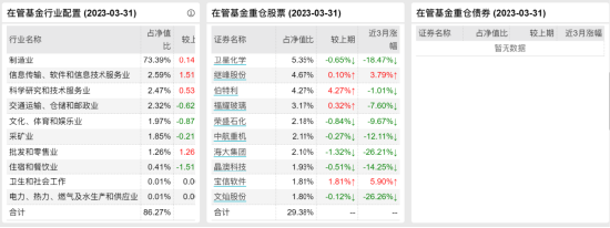 [新基]鹏华睿见发行：近百亿经理朱睿掌舵 投资表现近两年-23.74%