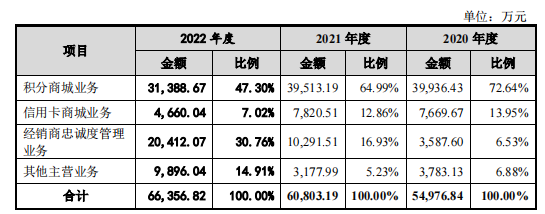 战投浮亏7%，中奥通宇IPO三成募资款用于买房