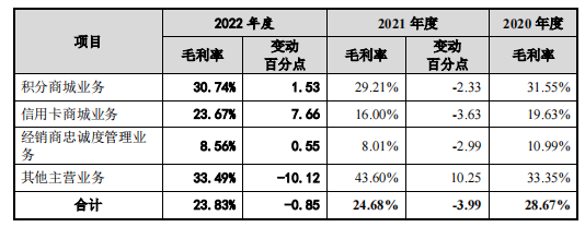 战投浮亏7%，中奥通宇IPO三成募资款用于买房
