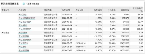 [新基]天弘广盈六个月持有发行：四百亿经理杜广掌舵 投资表现近两年-9.72%