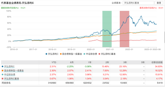 [新基]天弘广盈六个月持有发行：四百亿经理杜广掌舵 投资表现近两年-9.72%