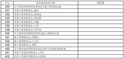 深圳至正高分子材料股份有限公司第三届董事会第二十三次会议决议公告