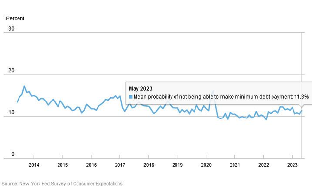 美联储调查：未来一年通胀预期创两年来新低，工资涨幅预期下降
