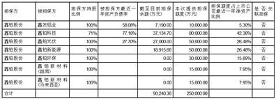 安徽鑫铂铝业股份有限公司关于全资子公司竞得土地使用权的公告