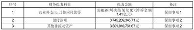 东旭蓝天新能源股份有限公司关于对深圳证券交易所年报问询函回复的公告