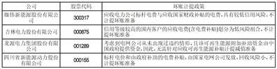 东旭蓝天新能源股份有限公司关于对深圳证券交易所年报问询函回复的公告