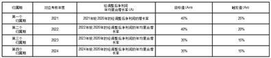 爱博诺德（北京）医疗科技股份有限公司第二届董事会第六次会议决议公告
