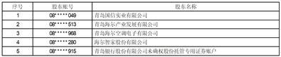 青岛银行股份有限公司2022年度分红派息实施公告