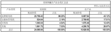 贵州益佰制药股份有限公司关于上海证券交易所监管工作函的回复公告