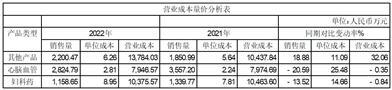贵州益佰制药股份有限公司关于上海证券交易所监管工作函的回复公告