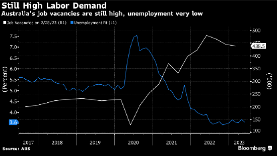 澳大利亚央行副行长称要让通胀回归目标 失业率需要升向4.5%