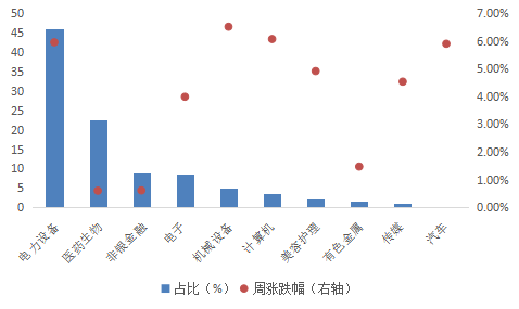 华安基金：指数反弹，创业板50指数大涨7.21%