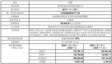 江苏爱康科技股份有限公司关于为全资子公司提供担保的进展公告