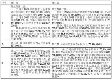 杭州汽轮动力集团股份有限公司关于2023年第一次临时股东大会增加临时提案暨股东大会补充通知的公告