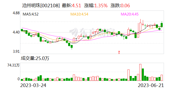 沧州明珠收购控股子公司隔膜科技3.0147%股权