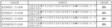 天津九安医疗电子股份有限公司关于2021年股票期权激励计划第一个行权期采用自主行权模式的提示性公告