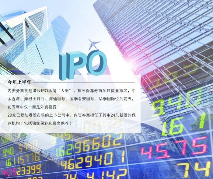 2023年上半年港股IPO承销 中金香港、海通国际、国泰君安国际等内资券商“挑大梁”