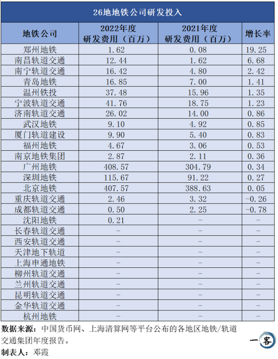 26城地铁年报，只有这4城赚到钱了