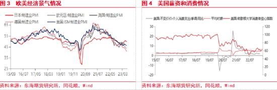 东海期货：国内政策预期提振风险偏好，关注政策兑现情况
