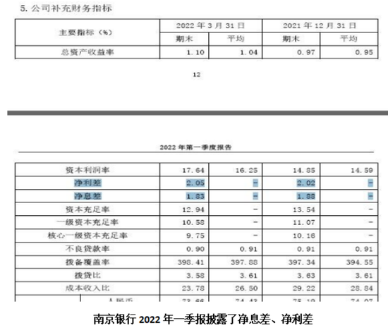 南京银行净息差成谜，行长朱钢升官降薪十年落袋1306万