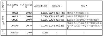 江苏中南建设集团股份有限公司关于为杭州辰锦提供担保的进展公告