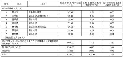广东粤海饲料集团股份有限公司关于向公司 2023 年股票期权激励计划激励对象首次授予股票期权的公告