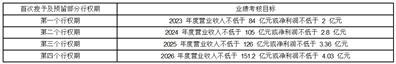 广东粤海饲料集团股份有限公司关于向公司 2023 年股票期权激励计划激励对象首次授予股票期权的公告