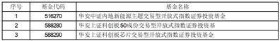 华安国证生物医药交易型开放式指数证券投资基金上市交易提示性公告