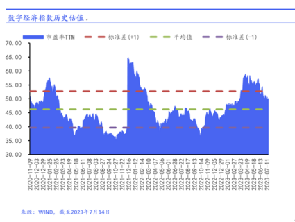 华安基金数字中国周报：A股指数上周迎来大幅回升，电子领涨数字经济相关行业
