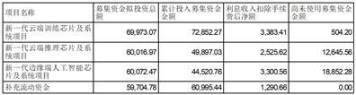 中科寒武纪科技股份有限公司第二届监事会第六次会议决议公告